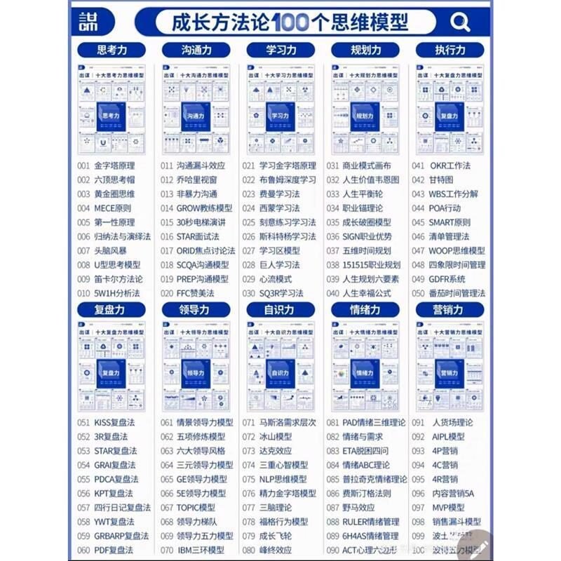 成长方法论100个思维模型